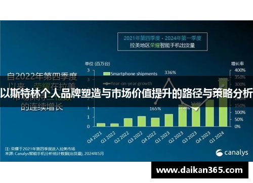 以斯特林个人品牌塑造与市场价值提升的路径与策略分析