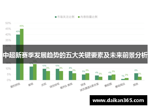 中超新赛季发展趋势的五大关键要素及未来前景分析