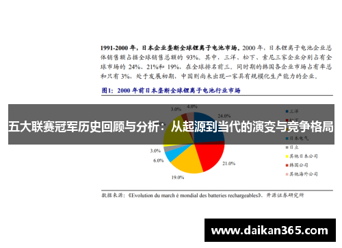 五大联赛冠军历史回顾与分析：从起源到当代的演变与竞争格局