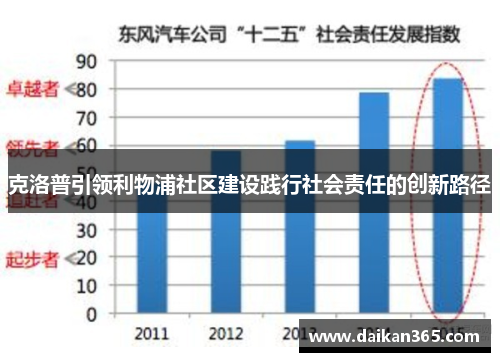 克洛普引领利物浦社区建设践行社会责任的创新路径