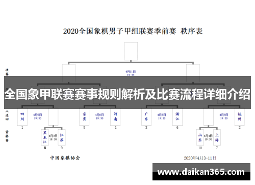 全国象甲联赛赛事规则解析及比赛流程详细介绍
