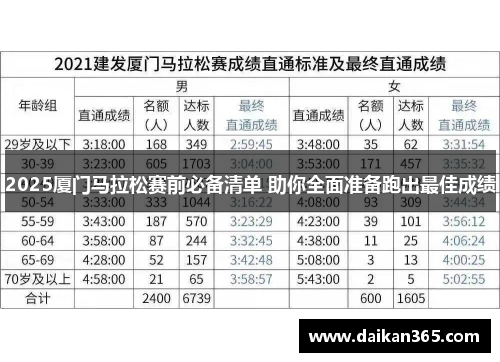 2025厦门马拉松赛前必备清单 助你全面准备跑出最佳成绩