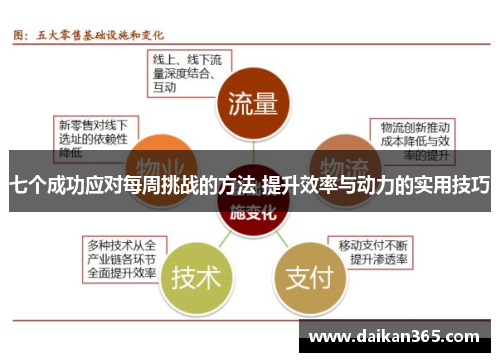 七个成功应对每周挑战的方法 提升效率与动力的实用技巧