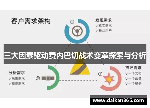 三大因素驱动费内巴切战术变革探索与分析