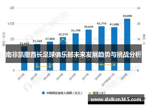 南非凯撒酋长足球俱乐部未来发展趋势与挑战分析