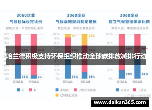 哈兰德积极支持环保组织推动全球碳排放减排行动