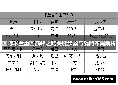 国际米兰重回巅峰之路关键步骤与战略布局解析