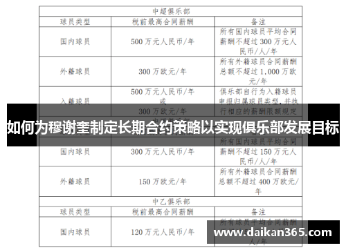 如何为穆谢奎制定长期合约策略以实现俱乐部发展目标