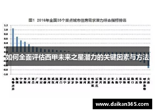 如何全面评估西甲未来之星潜力的关键因素与方法 如何全面评估西甲未来之星潜力的关键因素与方法