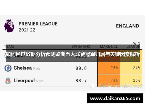 如何通过数据分析预测欧洲五大联赛冠军归属与关键因素解析