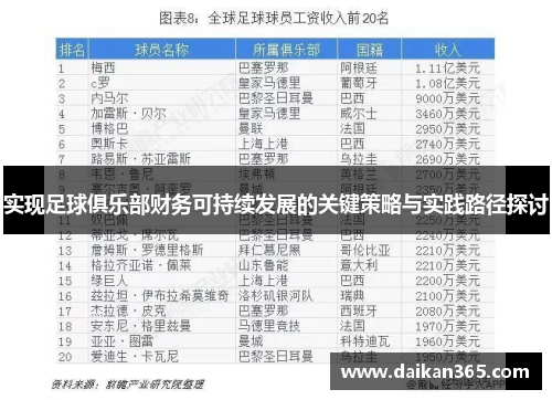 实现足球俱乐部财务可持续发展的关键策略与实践路径探讨