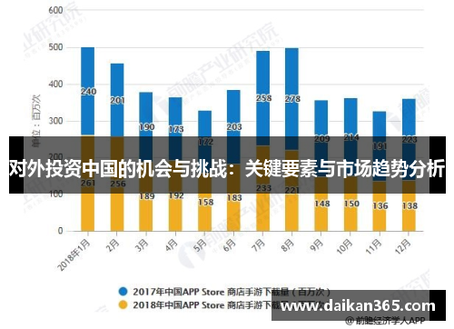 对外投资中国的机会与挑战:关键要素与市场趋势分析 对外投资中国的机会与挑战:关键要素与市场趋势分析