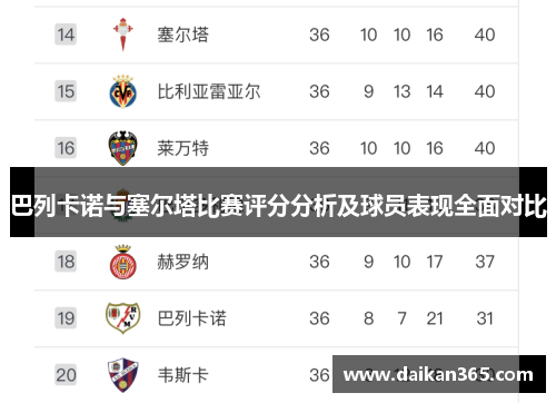巴列卡诺与塞尔塔比赛评分分析及球员表现全面对比