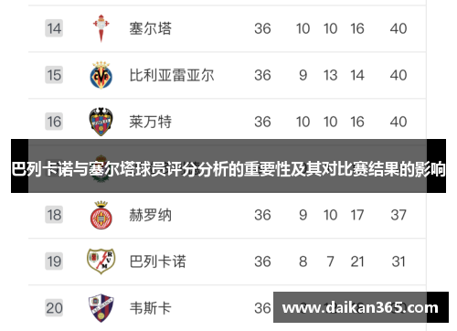 巴列卡诺与塞尔塔球员评分分析的重要性及其对比赛结果的影响 巴列卡诺与塞尔塔球员评分分析的重要性及其对比赛结果的影响