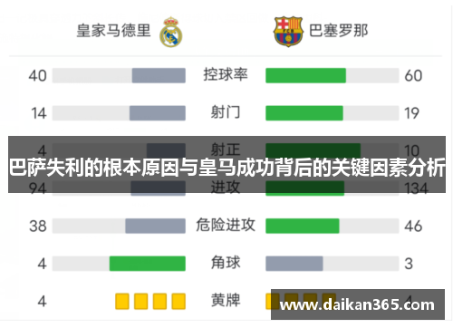 巴萨失利的根本原因与皇马成功背后的关键因素分析 巴萨失利的根本原因与皇马成功背后的关键因素分析